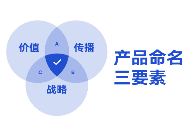 ?產(chǎn)品命名三要素：價值錨點(diǎn)、傳播基因與戰(zhàn)略容器